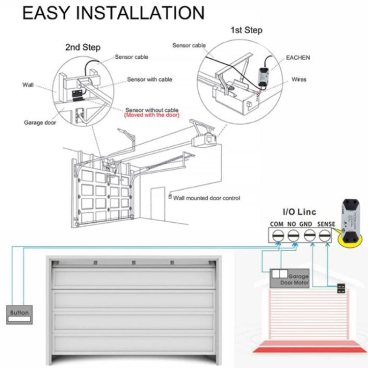 Telecomando WiFi Tuya per porta garage con EU Plug