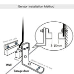 Telecomando WiFi Tuya per porta garage con EU Plug