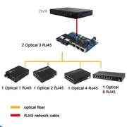 Ricetrasmettitore in fibra 100 Mbps AB-PCBA con 2 porte in fibra + 3 porte Ethernet, 2 Fiber Port+3 Ethernet Port AB-PCBA
