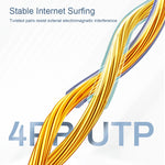 Cavo patch di rete UTP cavo Ethernet Cat6A SAMZHE, 0.5m, 1m, 1.5m, 2m, 3m, 5m, 8m, 10m, 15m, 20m