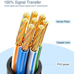 Cavo patch di rete UTP cavo Ethernet Cat6A SAMZHE, 0.5m, 1m, 1.5m, 2m, 3m, 5m, 8m, 10m, 15m, 20m