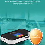 Router SIM per scheda WIFI mobile per terminale portatile per auto 4G LTE, LT600 LCD Display, LT600 LED Indicator Light