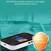 Router SIM per scheda WIFI mobile per terminale portatile per auto 4G LTE, LT600 LCD Display, LT600 LED Indicator Light
