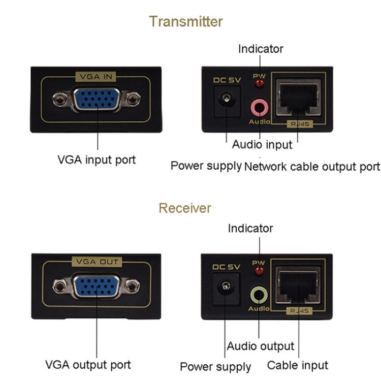 FJGEAR FJ-VEA100 Prolunga 2 in 1 Cavo singolo da VGA a RJ45 Prolunga con audio, spina europea, FJ-VEA100 EU Plug