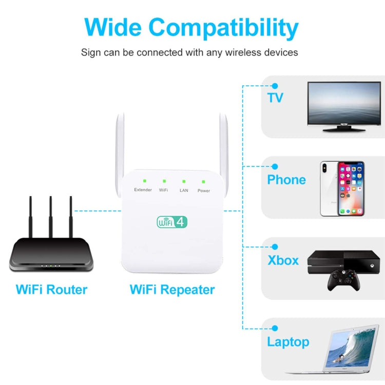 Amplificatore Wi-Fi 2.4G 300M Ripetitore WiFi a lungo raggio Ripetitore di segnale wireless, US Plug White, EU Plug White, UK Plug White, US Plug Black, EU Plug Black, UK Plug Black