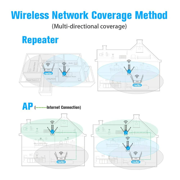 Ripetitore WiFi Range Extender WiFi 5G/2.4G 1200Mbps con 2 porte Ethernet, US Plug Black, EU Plug White, EU Plug Black, US Plug White