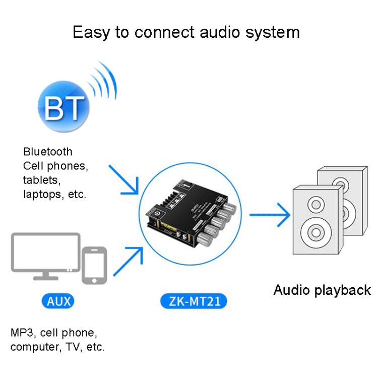 Modulo amplificatore digitale Bluetooth 2.1 canali 50W+100W