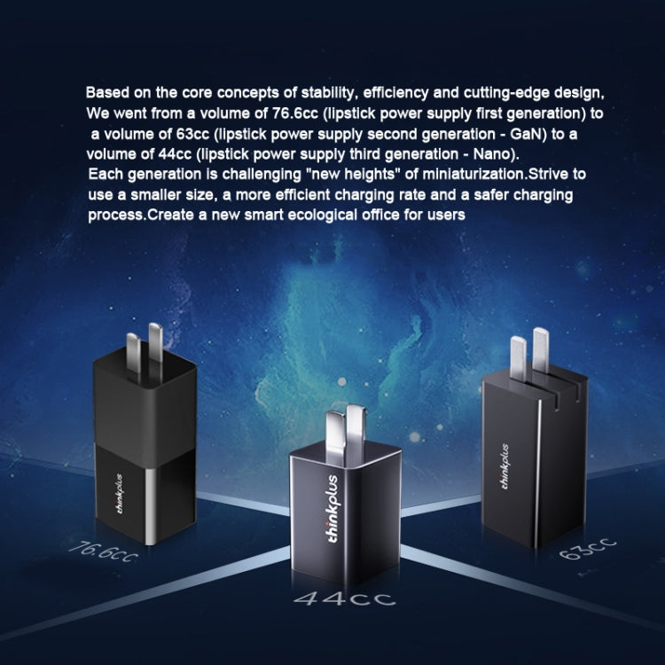 Lenovo Thinkplus Nano GaN 65W Caricabatterie USB-C