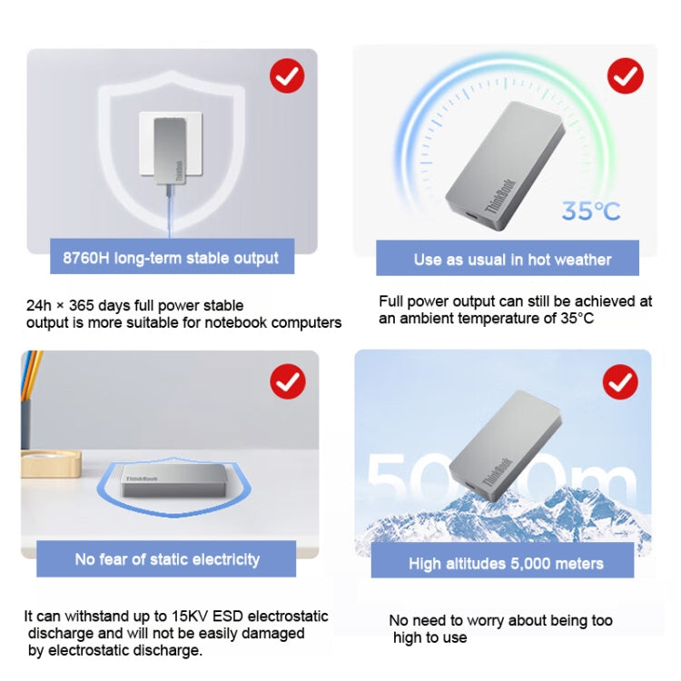 Lenovo ThinkBook Biscuit GaN 65W Caricabatterie USB-C