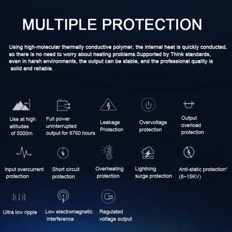 Adattatore alimentazione 100W GaN Lenovo Thinkplus USB-C
