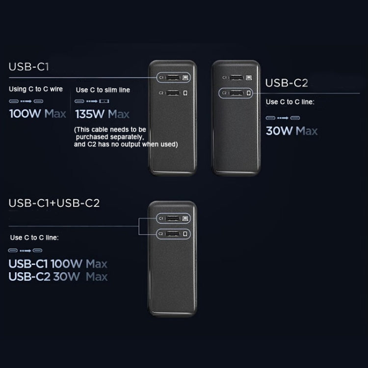 Caricabatterie rapido Lenovo Thinkplus 135W doppia porta USB-C