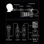 Sistema wireless microfono MTU-002 trasmettitore e ricevitore UHF
