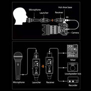 Sistema wireless microfono MTU-002 trasmettitore e ricevitore UHF