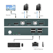 PWAY PW-S7201H Switch KVM HDMI 2 ingressi e 1 uscita Taglierina per schermo video HD 4K