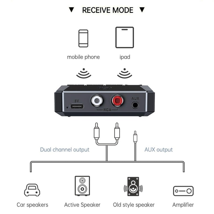 Ricevitore Bluetooth 5.3 Funzione NFC Amplificatore stereo ad adattatore wireless, T59