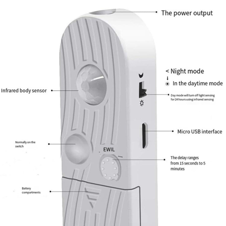 Striscia luminosa flessibile con sensore corpo LED da 2 m Striscia luminosa USB con sensore intelligente