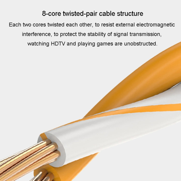 Progetto computer router JINGHUA categoria 6 Gigabit a doppia schermatura Cavo di rete tutto in rame, 1M, 2M, 3M, 5M, 10M