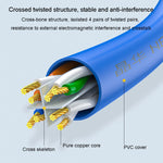 Progetto computer router JINGHUA categoria 6 Gigabit a doppia schermatura Cavo di rete tutto in rame, 1M, 2M, 3M, 5M, 10M