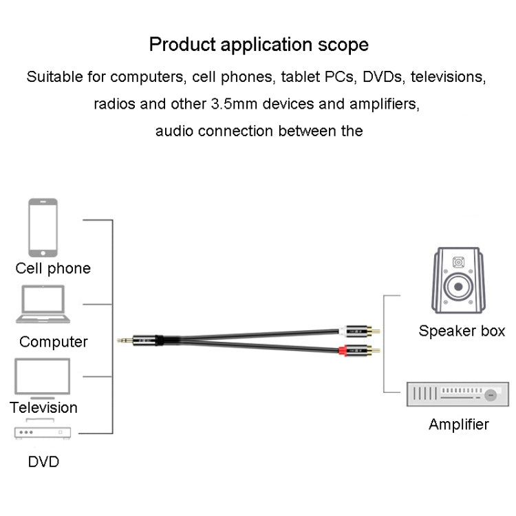 JINGHUA 1 in 2 cavo audio da 3,5 mm da 3,5 mm a 2RCA doppio loto altoparlante per computer cavo per cellulare, 1.5m, 3m, 5m, 10m