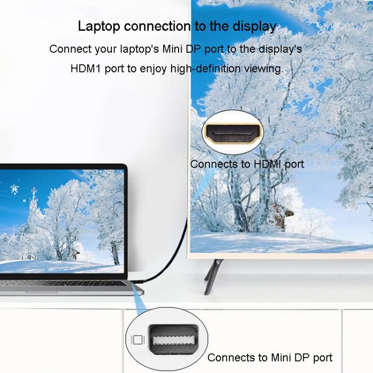 Convertitore video Mini DP a HDMI 4K compatibile Mini DP