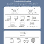 Il convertitore video JINGHUA Mini DP a HDMI HD supporta l'interfaccia Lightning 4K