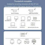 Convertitore video Mini DP a HDMI 4K compatibile Mini DP