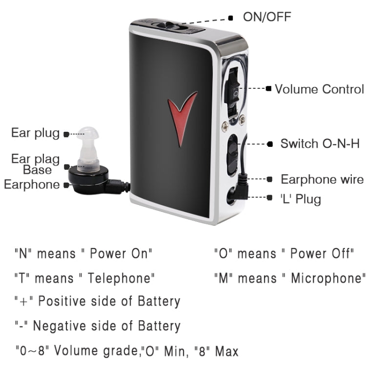 Auricolare con amplificatore audio per apparecchi acustici V99