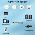 Isolatore audio 3,5 mm per auto con riduzione rumore