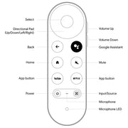 Per il telecomando vocale Bluetooth del set-top box televisivo Google G9N9N ?, For Google G9N9N