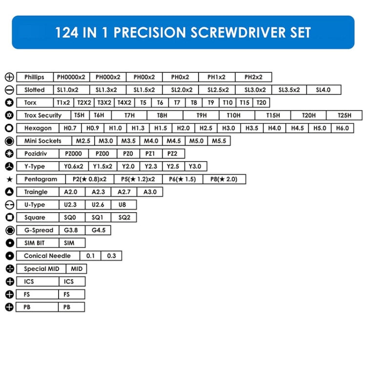 Set di cacciaviti manuali multiuso Strumenti di riparazione di computer per telefoni cellulari domestici, 124 In 1