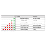 Driver motore passo-passo HANPOSE HPD332 2.2A 8-36V