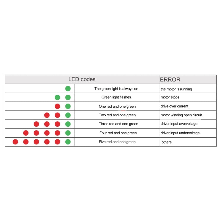 HANPOSE HPD332 2.2A 8-36V Driver motore passo-passo per motore 20 28 35 42, HANPOSE HPD332