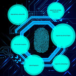 Macchina controllo presenze con riconoscimento impronte digitali