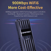 Adattatore USB COMFAST CF-943AX WiFi6 AX900 Scheda di rete wireless Bluetooth 5.3 2.4G/5.8G, CF-943AX