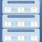 COMFAST CF-WR651AC AC1200 Router wireless mesh Amplificatore ripetitore Wi-Fi 2.4G e 5G, CF-WR651AC