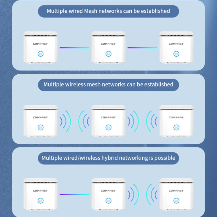 COMFAST CF-WR651AC AC1200 Router wireless mesh Amplificatore ripetitore Wi-Fi 2.4G e 5G, CF-WR651AC