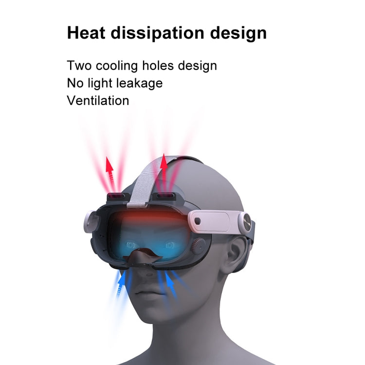 Maschera occhi di ricambio per Meta Quest 3 VR