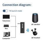 Trasmettitore ricevitore AUX per riproduzione TF per auto Bluetooth 5.3, D28