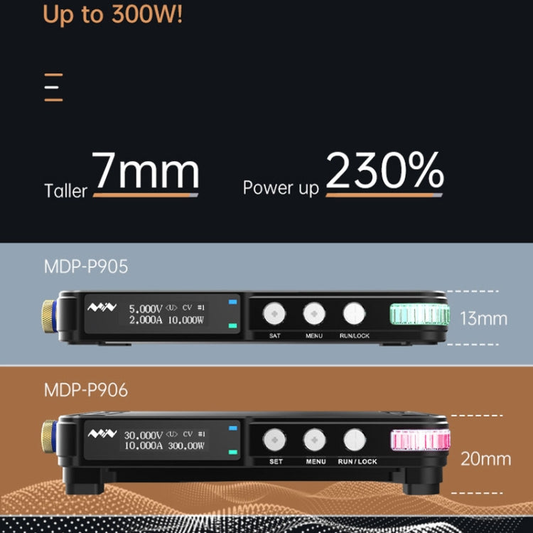 Mini modulo alimentazione digitale CC MDP-P906