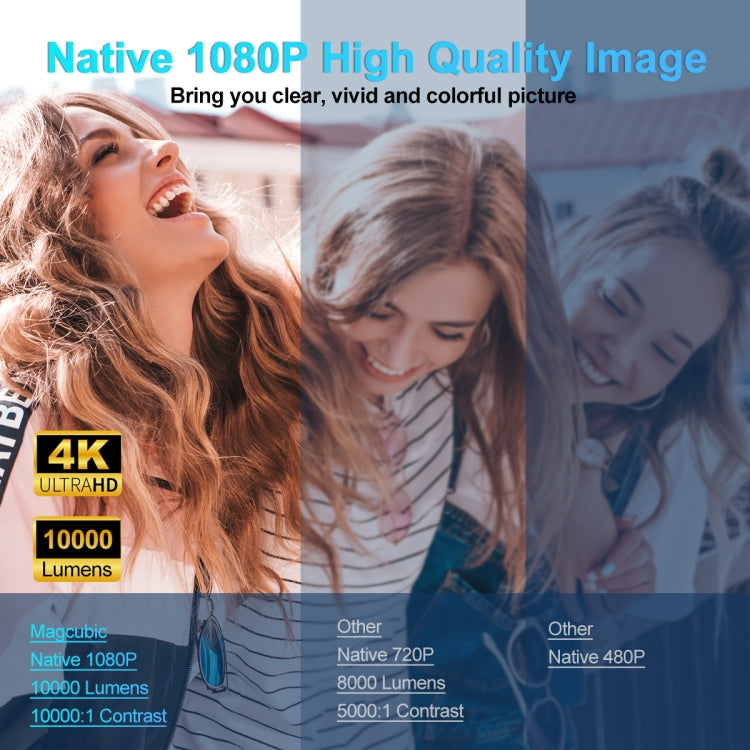 Proiettore Android 11 HY320 1080P 390ANSI 4K Wifi 6