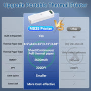 La stampante termica wireless Bluetooth Phomemo M835 supporta carta termica multiformato, M835