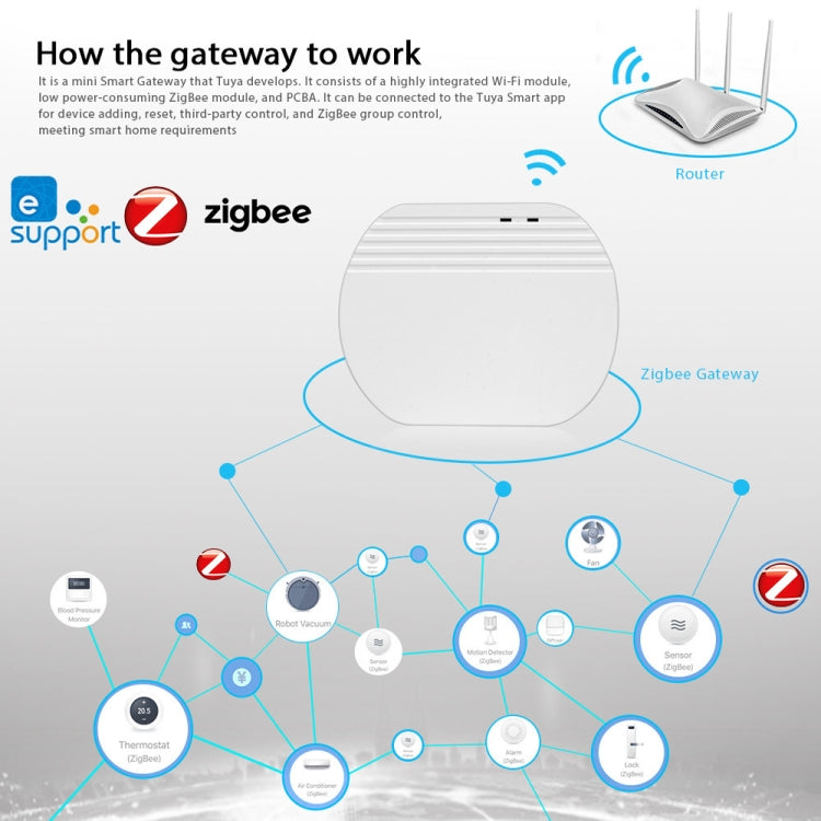 Gateway wireless ZigBee per smart home Ewelink SONOFF