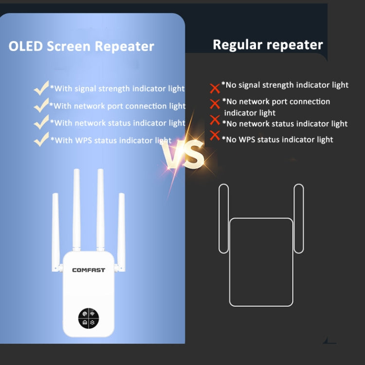 COMFAST 762AC 1200Mbps Ripetitore di segnale WiFi Dual Band WiFi con schermo OLED, CF-WR762AC