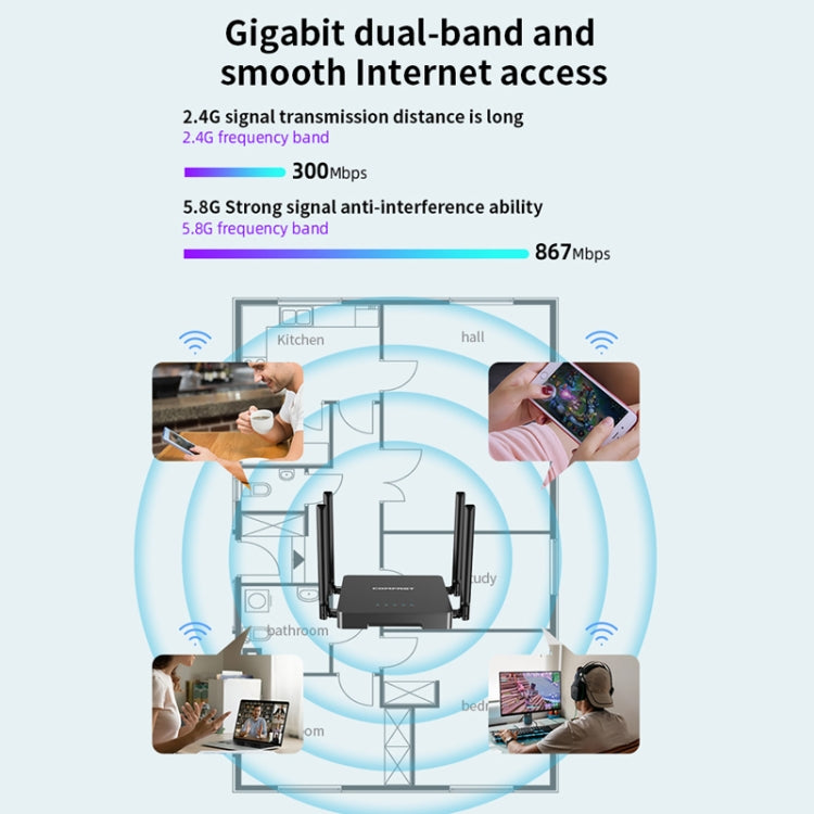 Router wireless dual band COMFAST CF-N5 V2 1200Mbps WiFi6 con porta Gigabit Ethernet, antenna 4x5dBi, CF-N5 V2 US Plug, CF-N5 V2 EU Plug