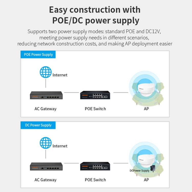 COMFAST WA933 Wi-Fi6 3000Mbps Punto di accesso esterno Dual Band Router wireless impermeabile Supporto VLAN, WA933 EU, WA933 US, WA933 UK