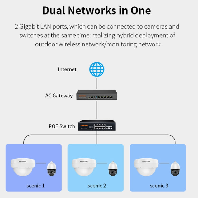 COMFAST WA933 Wi-Fi6 3000Mbps Punto di accesso esterno Dual Band Router wireless impermeabile Supporto VLAN, WA933 EU, WA933 US, WA933 UK