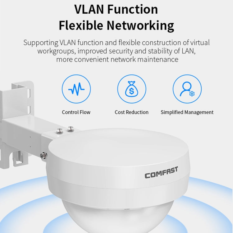 COMFAST WA933 Wi-Fi6 3000Mbps Punto di accesso esterno Dual Band Router wireless impermeabile Supporto VLAN, WA933 EU, WA933 US, WA933 UK