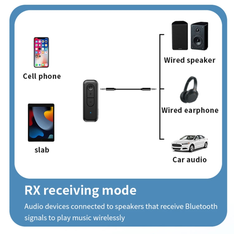 Adattatore audio USB per trasmettitore ricevitore Bluetooth 5.3 AUX 2 in 1, C28