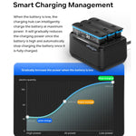 Caricabatterie triplo per batterie Insta360 X4