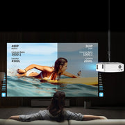 Y2S 1080P Mini LED WiFi Proiettore Supporto Wireless Wired Screen Mirroring Versione Youtube, US Plug, EU Plug, AU Plug, UK Plug